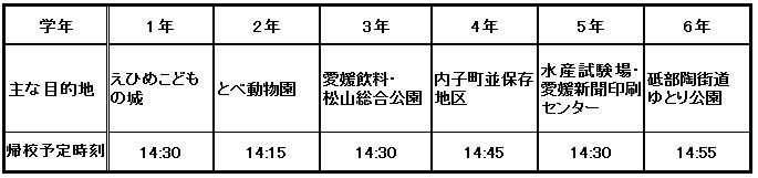 お別れ遠足予定 お別れ遠足予定