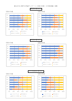 歯みがきに関する児童アンケート結果.pdfの1ページ目のサムネイル