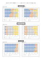 歯みがきに関する保護者アンケート.pdfの1ページ目のサムネイル