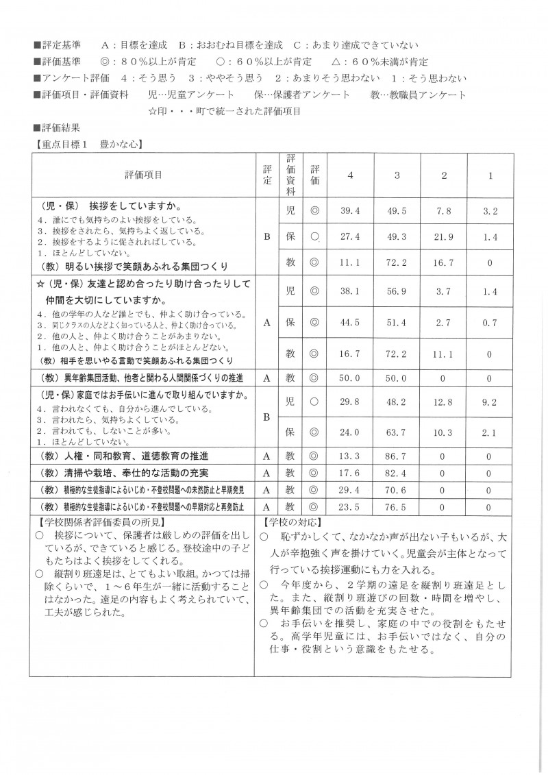 評価書02