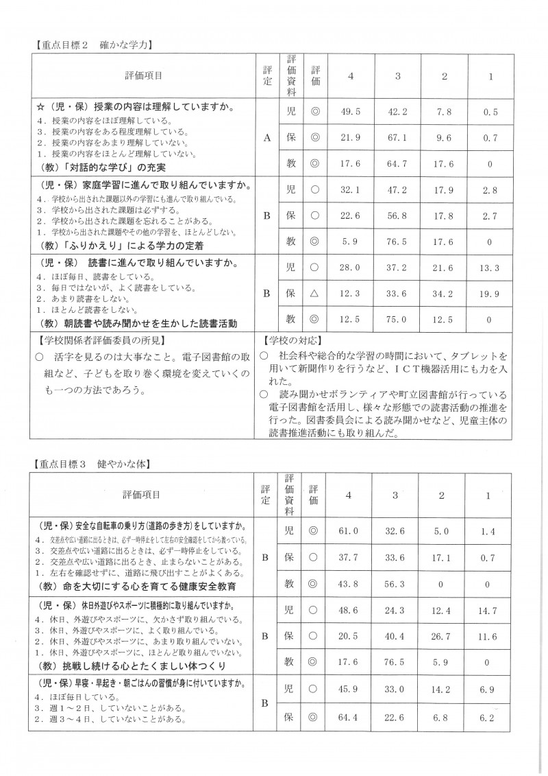 評価書03