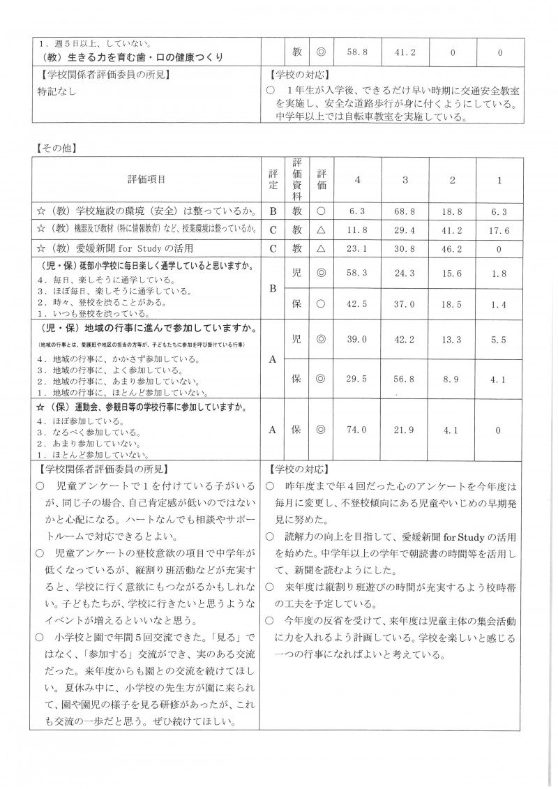 評価書04
